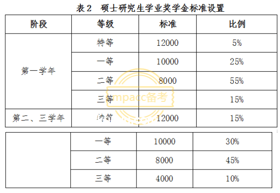 清华学霸凡尔赛式送考案例研究